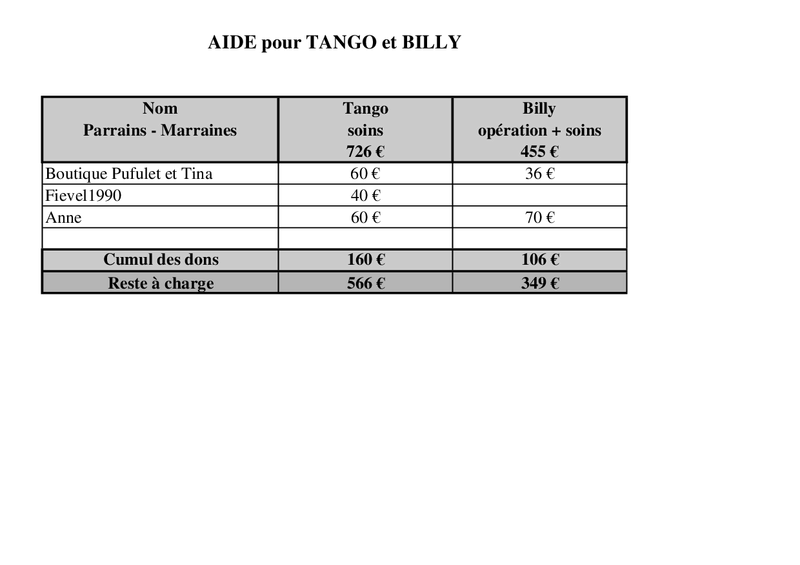Aide pour les soins de TANGO 726 € et de BILLY 455 € Urgenc16