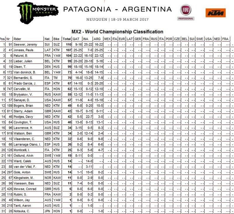 MXGP Patagonia Villa la Angostura  Argentina 18-19/3/2017... - Page 11 255