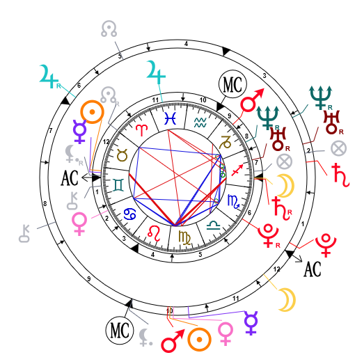 synastrie - Synastrie forte Astrol10