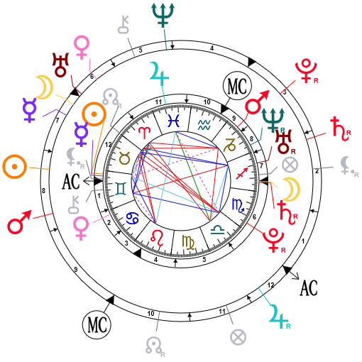 RS et inquiétudes.. Revolu14