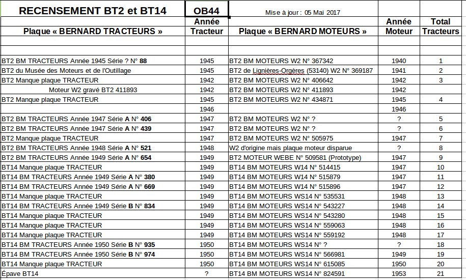 11 - Recensement des tracteurs BERNARD-MOTEURS BT2 et BT14 - Page 3 Recens10