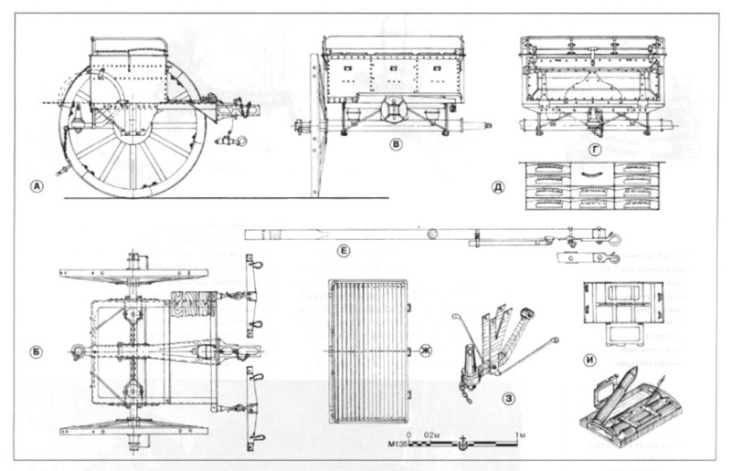 Artillerie Russe organisation et matériel. Caisso11