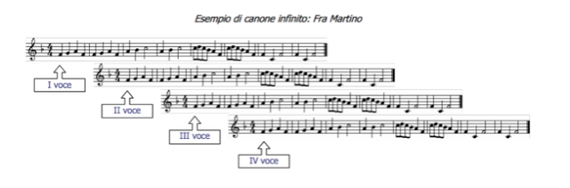 Le forme musicali Scherm38