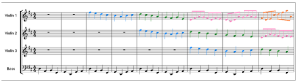 Le forme musicali Scherm39