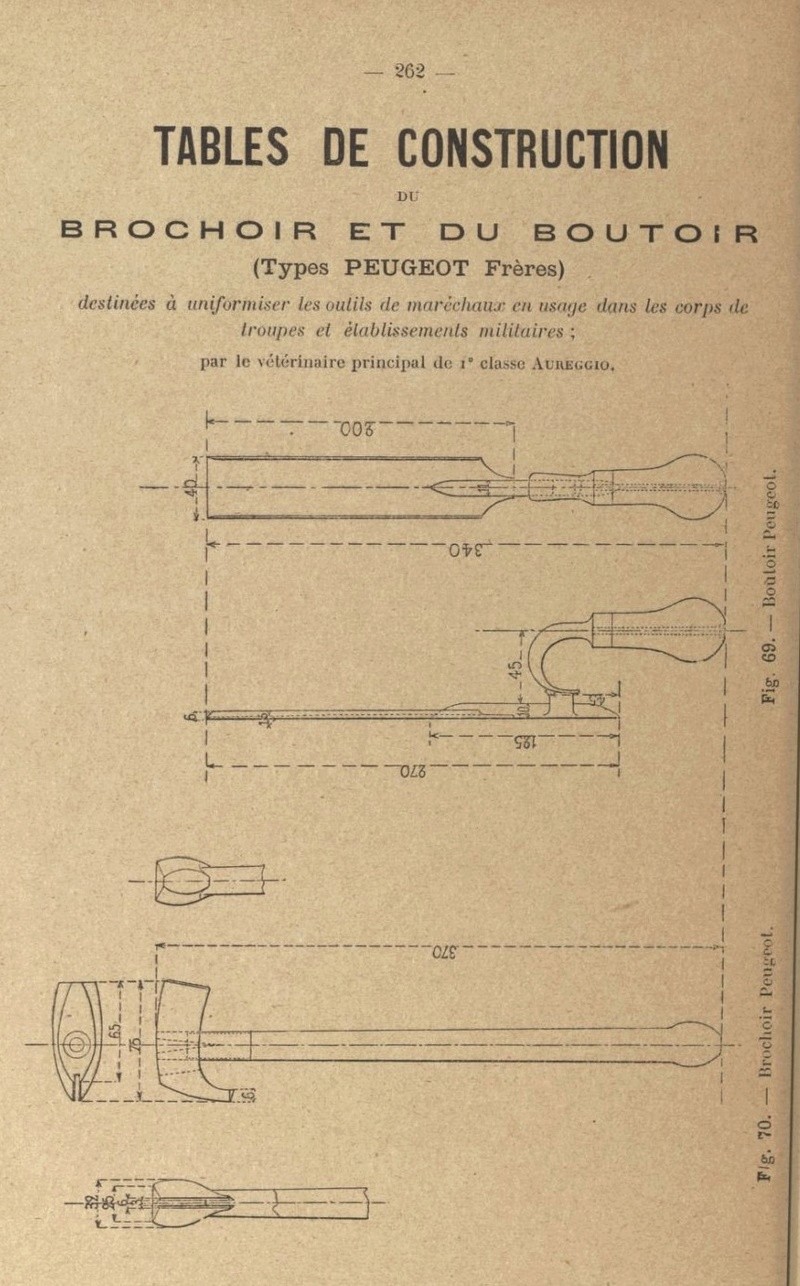 Sacoches et outils des maréchaux ferrants de l'armée (Cavalerie et artillerie)  Auregg10