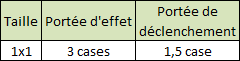 Pièges caractéristiques Clasho10