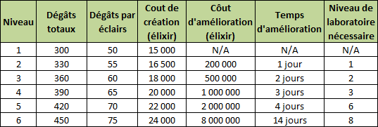 Sort de Foudre Clasho21