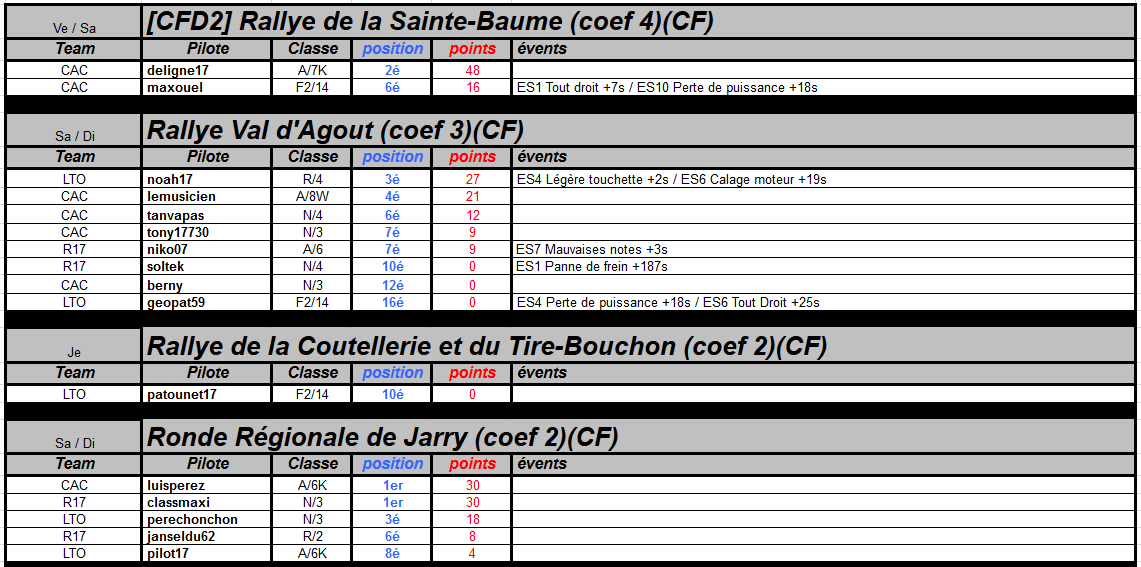 Week-end du 07/05/2017 Captur51