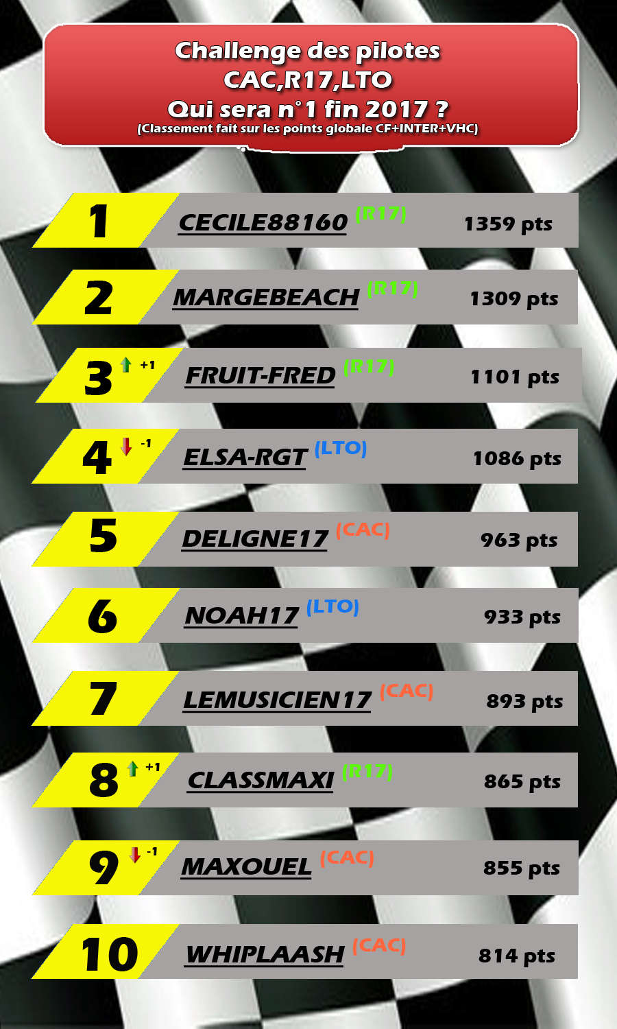 Week-end du 14/05/2017 Challe53