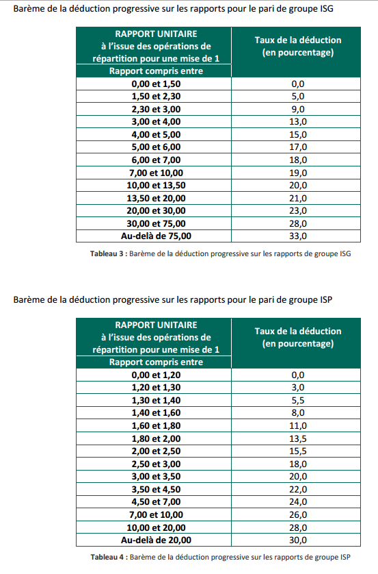 Modification des Prélèvements chez GenyBet Geny2a10