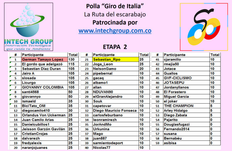 3 - Polla Giro de Italia, válida 20/35 LRDE 2017 - Página 4 Polla_10