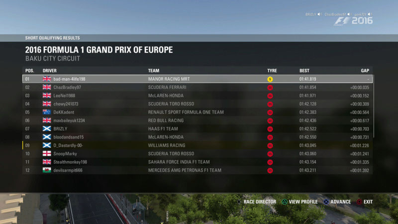 European GP - Race Results Al2_eu12