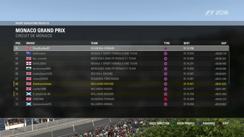 Monaco GP - Race Results Al2_mo10