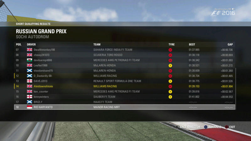 Russian GP - Race Results Al2_s825