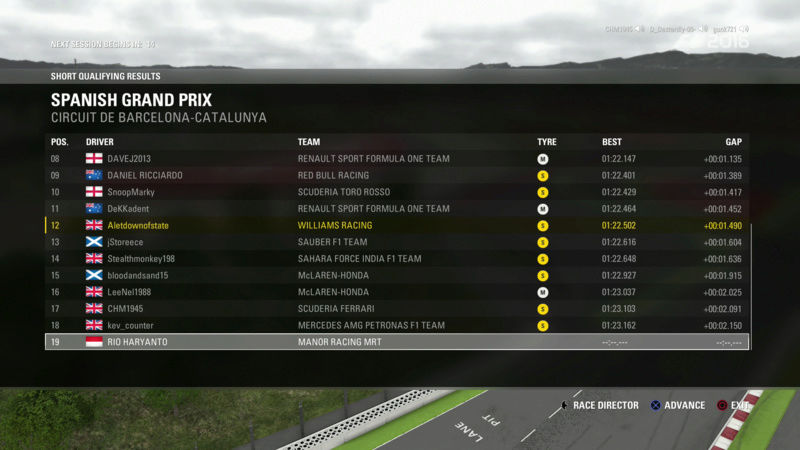 Spanish GP - Race Results Al2_sp10