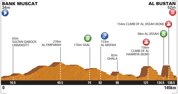2014 - Tour of Oman 2014 (18-23 febbraio 2014) Profil12