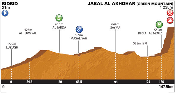 2014 - Tour of Oman 2014 (18-23 febbraio 2014) Profil14