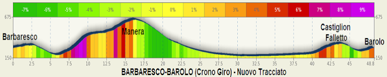 italia - Giro d'Italia 2014 - Notizie, anticipazioni, ipotesi sul percorso - DISCUSSIONE GENERALE Barbar10