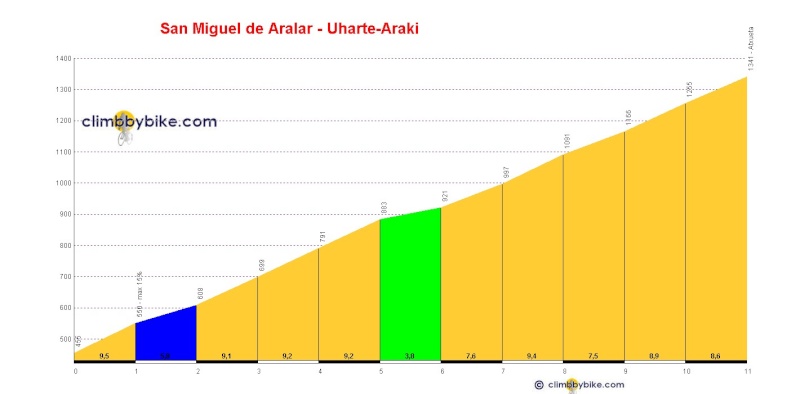 Vuelta a España 2014 - Notizie, anticipazioni e ipotesi sul percorso - DISCUSSIONE GENERALE Hz1dqa10