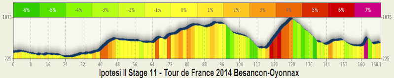 Tour de France 2014 - Notizie, anticipazioni e ipotesi sul percorso - DISCUSSIONE GENERALE - Pagina 2 Ipotes10