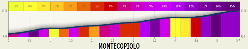 italia - Giro d'Italia 2014 - 8a tappa - Foligno-Montecopiolo - 179,0 km (17 maggio 2014) Montec10