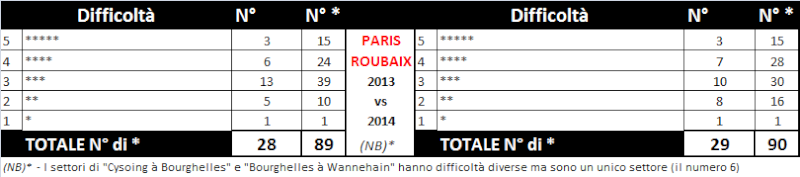 Paris-Roubaix (Parigi-Roubaix) 2014 (13 aprile 2014) Roubai11