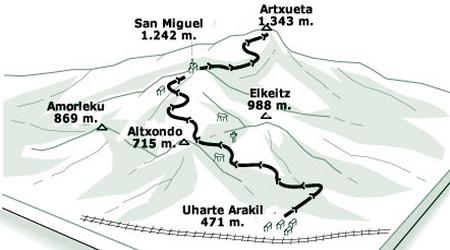 2014 - Vuelta a España 2014 - Notizie, anticipazioni e ipotesi sul percorso - DISCUSSIONE GENERALE Ruta-410