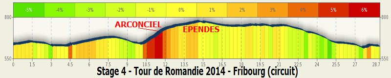 2014.05.03 ore 16,15 - Live Streaming Video TOUR DE ROMANDIE (Giro di Romandia) 2014 (Sui) (29 aprile - 04 maggio) - 4a tappa - Fribourg - Fribourg (circuit) - 174,0 km - 03 maggio 2014 - Elite STRADA ** Stage_11