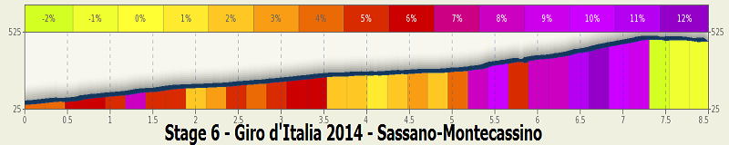 italia - 2014.05.15 ore 14,00 - Live Streaming Video GIRO D'ITALIA 2014 (Ita) (09 maggio-01 giugno 2014) - 6a tappa - Sassano-Montecassino - 247,0 km - 15 maggio 2014 - Elite STRADA ** Stage_14