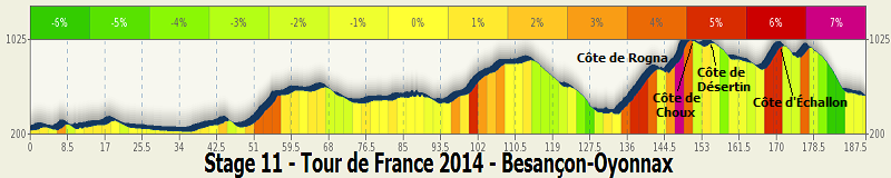 Tour de France 2014 - Notizie, anticipazioni e ipotesi sul percorso - DISCUSSIONE GENERALE - Pagina 2 Stage_15