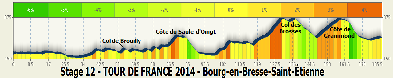 Tour de France 2014 - Notizie, anticipazioni e ipotesi sul percorso - DISCUSSIONE GENERALE - Pagina 2 Stage_16