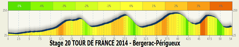 Tour de France 2014 - Notizie, anticipazioni e ipotesi sul percorso - DISCUSSIONE GENERALE - Pagina 2 Stage_17
