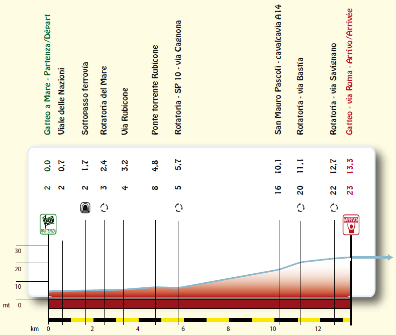 Settimana Ciclistica Internazionale di Coppi e Bartali 2014 (27-30 marzo 2014) Tappa111