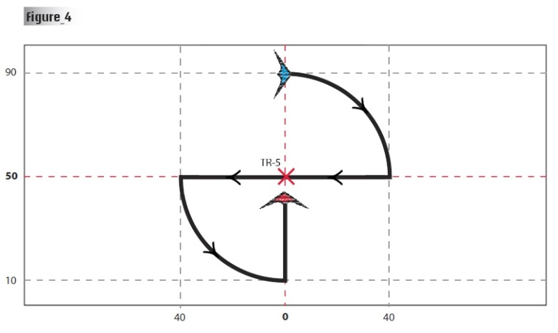 WebTricks - Episode 4 Fig_410