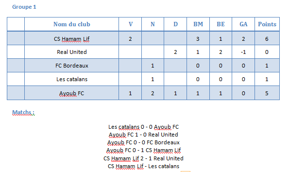 Coupe Maghreb United Saison 62 - Page 3 Z154