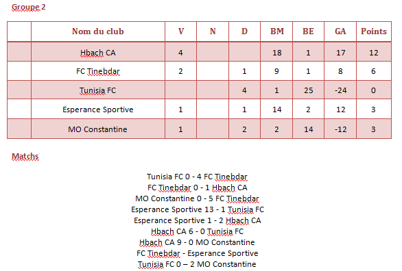 Coupe Maghreb United Saison 62 - Page 3 Z155