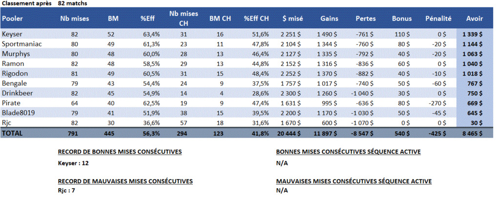 Pool Gambling - Règlements et classement - Page 4 Captur27