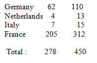 Chiffres d'immatriculations ZOE - Page 30 2014-015