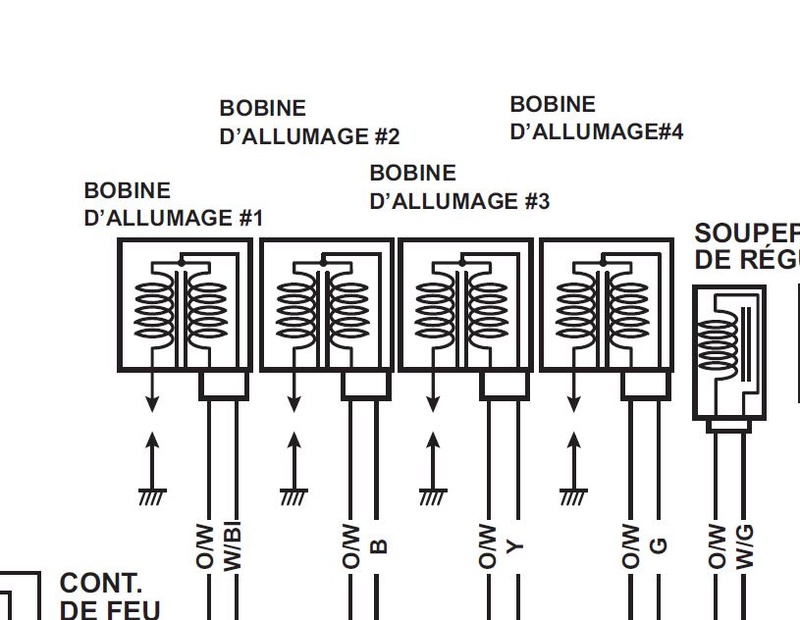 compte tour sur compteur Koso Bobine10