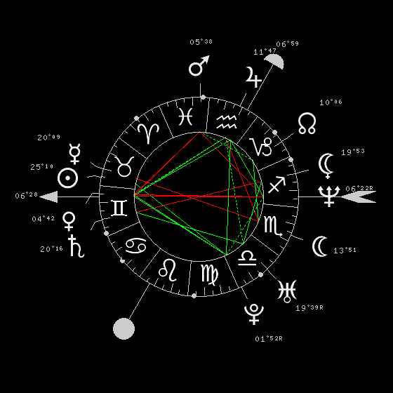 Astrologie et hypocrisie  _monic10