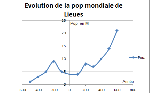 RPG - Lieues Tablea10