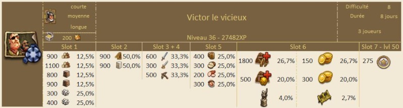 VICTOR LE VICIEUX 13082516