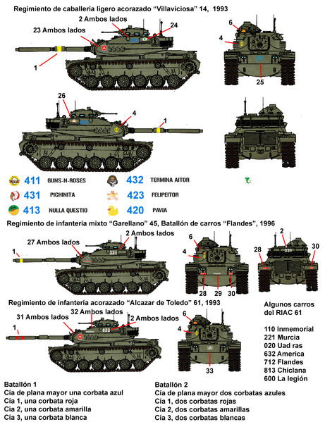 FC MODEL TREND Fc_mod20