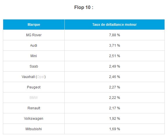 Nouvel arrivant Flop11