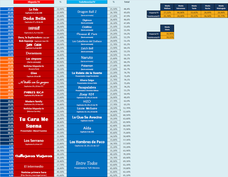 Audiencias Sábado 16 de Noviembre del 2013 Audien52