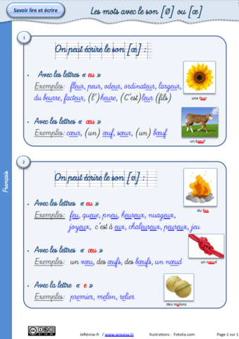 Les Mots Avec Le Son E Eu Et Oeu