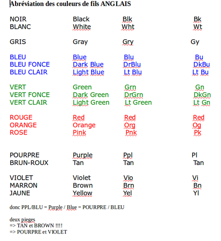 Codes couleurs des schémas en anglais et PSA et Renault / equivalence pouces