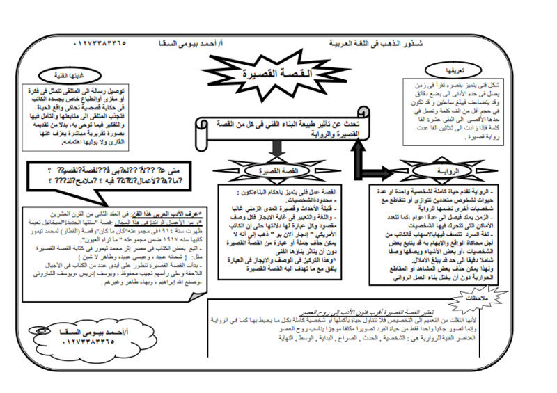 الرواية والقصة في ورقتان لثالثة ثانوي أعداد أ / احمد بيومي السقا -ouauo10