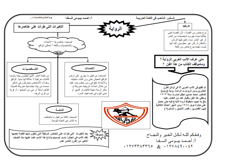 الرواية والقصة في ورقتان لثالثة ثانوي أعداد أ / احمد بيومي السقا -ouauo10