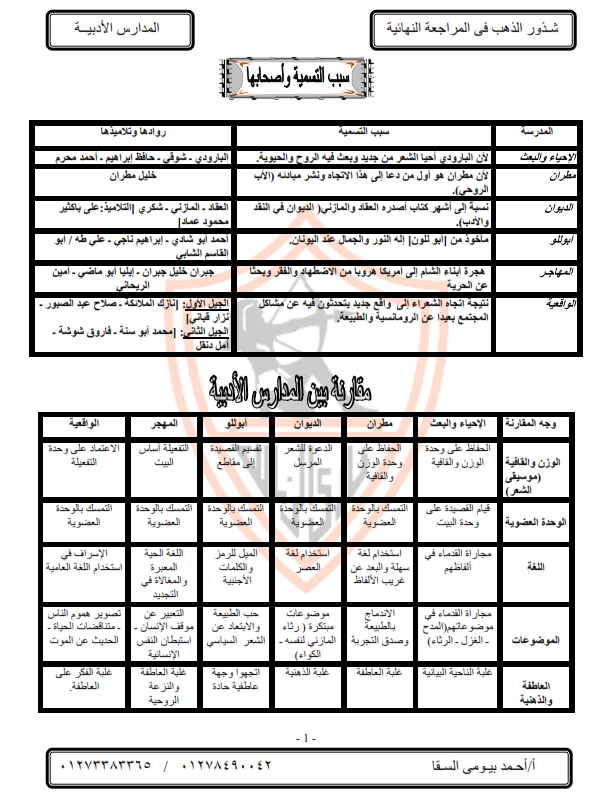 جداول المدارس الأدبية في 4 ورقات لثالثة ثانوي أعداد أ / احمد بيومي السقا )